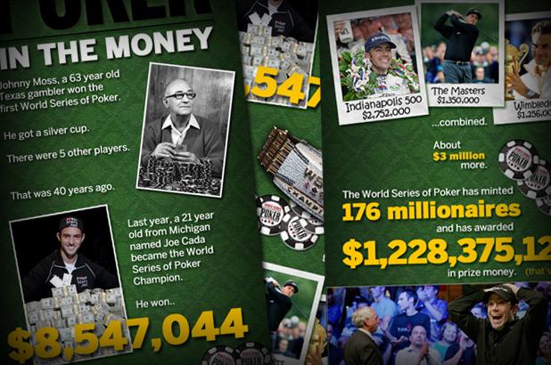WSOP IN THE MONEY